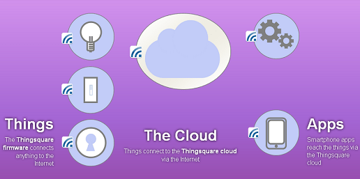 Cloud Computing for Test