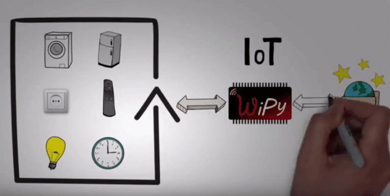 wipy develpoment platform