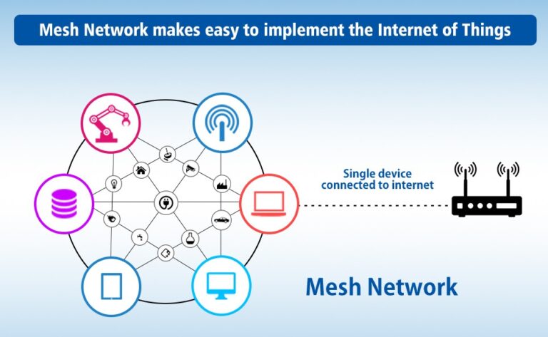 Mesh