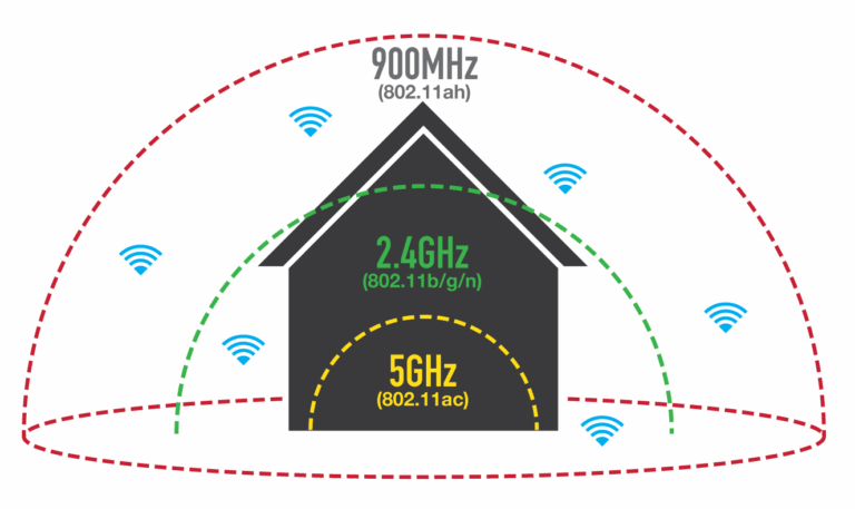 Wi-Fi