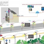 street-light-solution