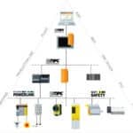 W_012_ POWERLINK – Open communication standards 2m