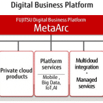 MetaArc_Fujitsu-Global-c834b3e7011aa690