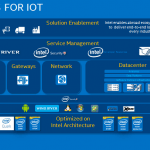 internet-of-things