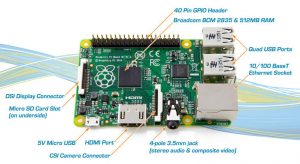 IoT Boards