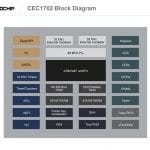CEC1702_Block diagram