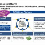 20171016-rzg-linux-platform