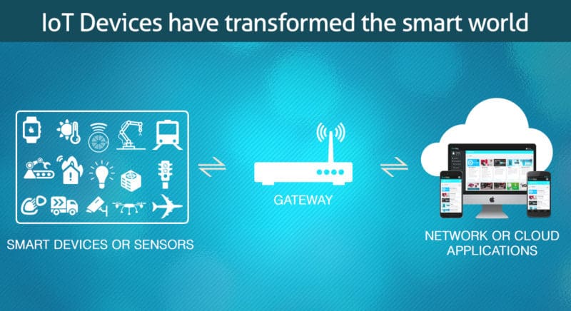 Machfu's MACH-3 IIoT Platform and Gateway will be crucial for ...