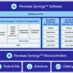 Renesas_Synergy_Platform