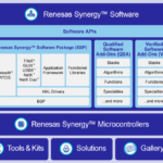 Renesas_Synergy_Platform