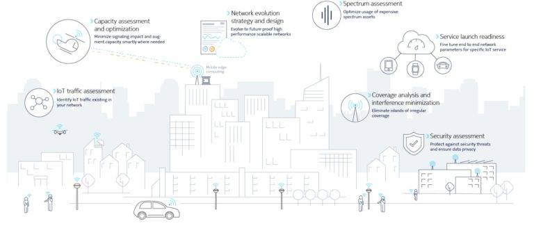 Nokia and EDF to test IoT for industries
