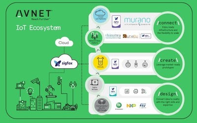 New Enterprise solutions for both IoT and smart city