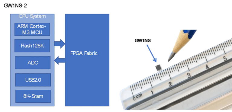 New FPGA Solution Powers IoT