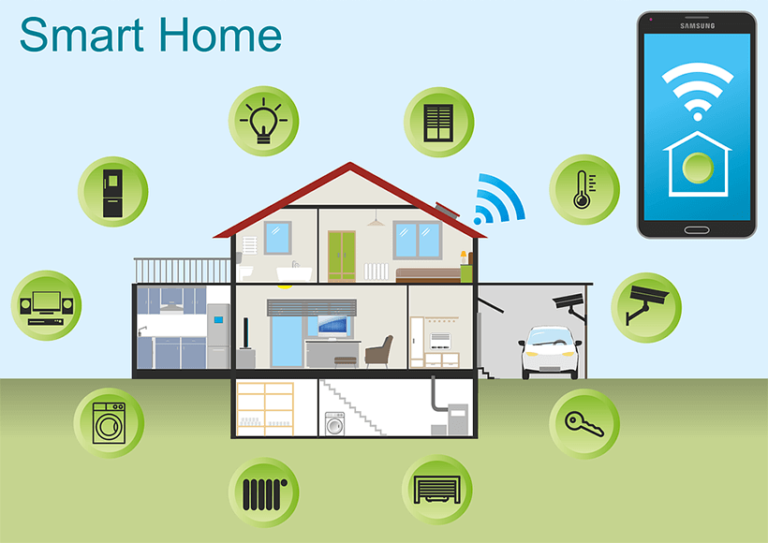 Home Automation System Market Likely to Surpass USD 85 Billion by 2023