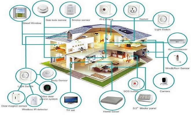 LG Collaborates With Lumi Technologies To Offer Smart Home Solutions