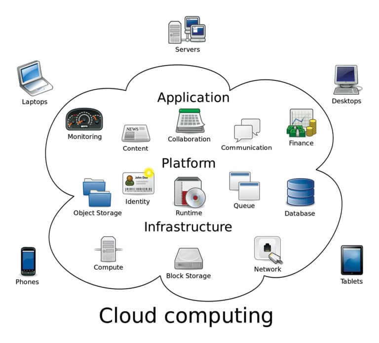 The Benefits And Challenges Of The Internet As A Service For Cloud Computing
