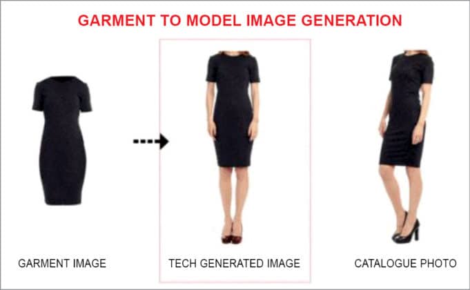 AI-Based Human Model Generator | Startup Zone