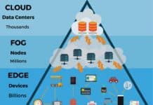 edge computing