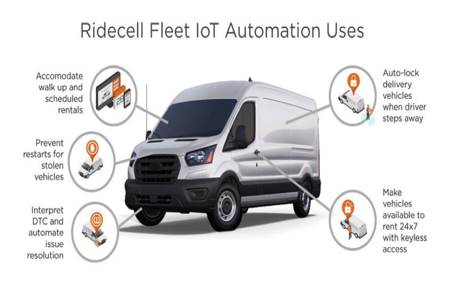 Kanglim, Ridecell Partners to Create IoT Automation for Industrial Vehicles