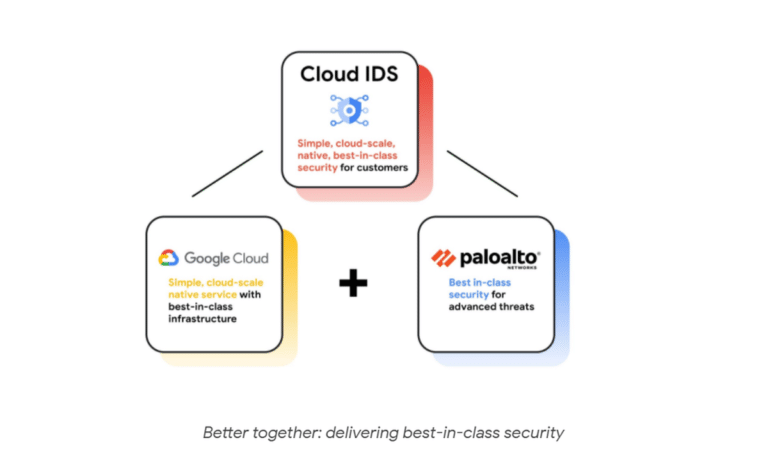 Google Rolls Out Cloud IDS for Network Based Threat Detection