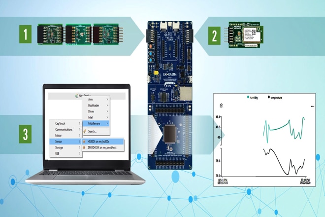 Renesas launches ‘Quick-connect IoT system’ to reduce design complexity