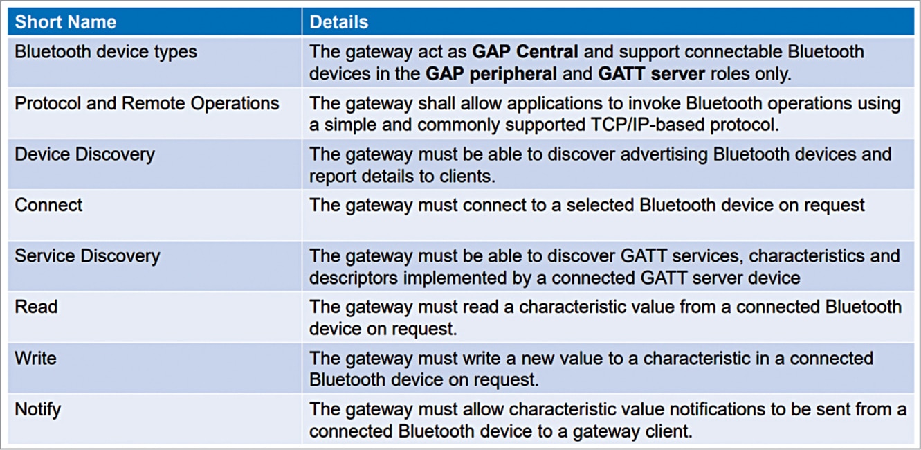 Bluetooth Internet gateway requirements