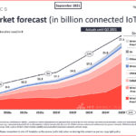 Global-IoT-market-forecast-in-billion-connected-iot-devices-min