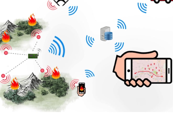 New IoT-Based Wildfire Prevention System Designed to Predict Fires