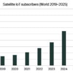 satellite-iot-subscribers-world-2019-2025