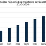 connected-home-medical-monitoring-devices-world-2020-2026-765×510